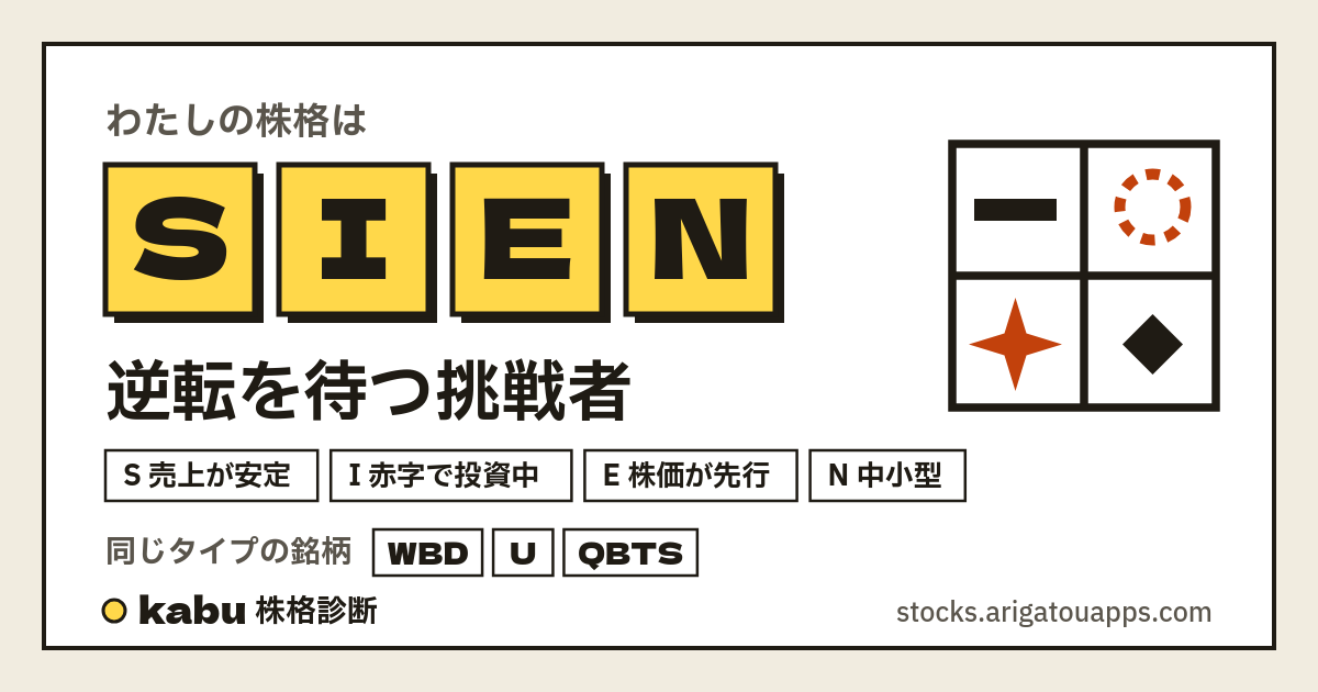 SIEN 逆転を待つ挑戦者 のシェア画像
